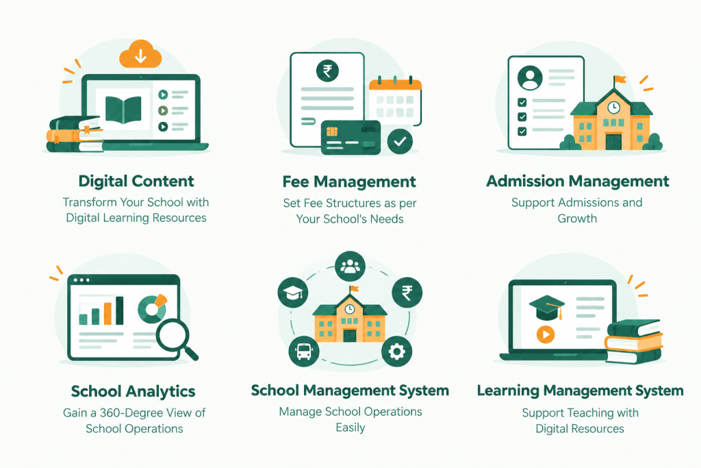 Features of the Best School ERP Software